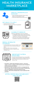 An infographic about the health insurance marketplace